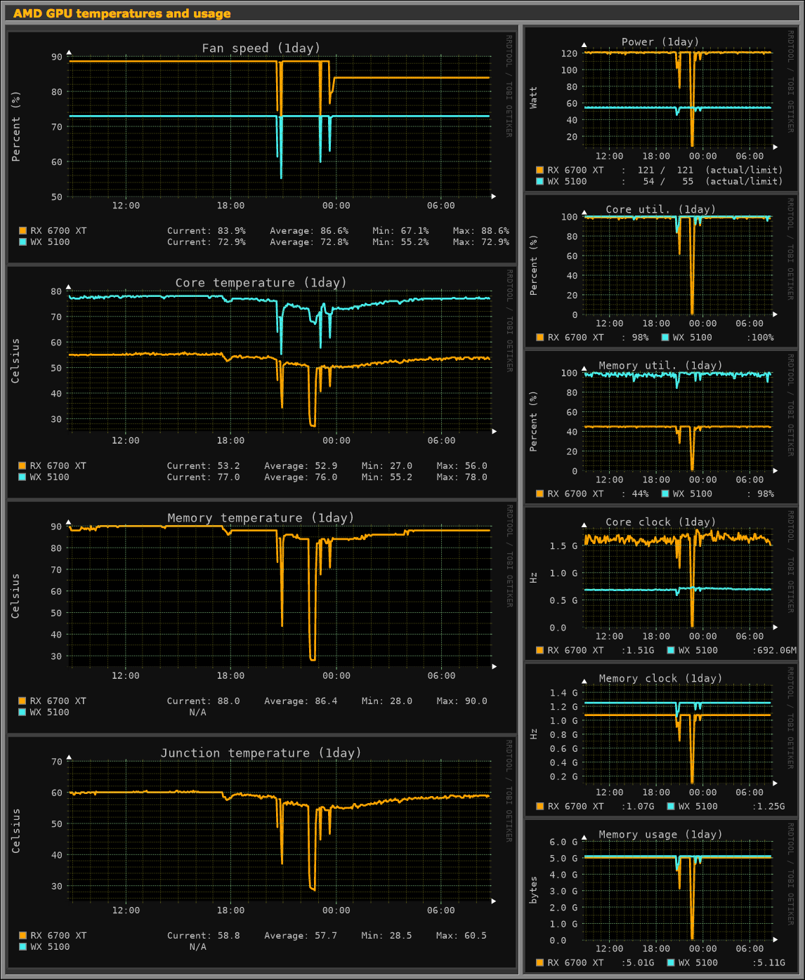 AMD GPU graph