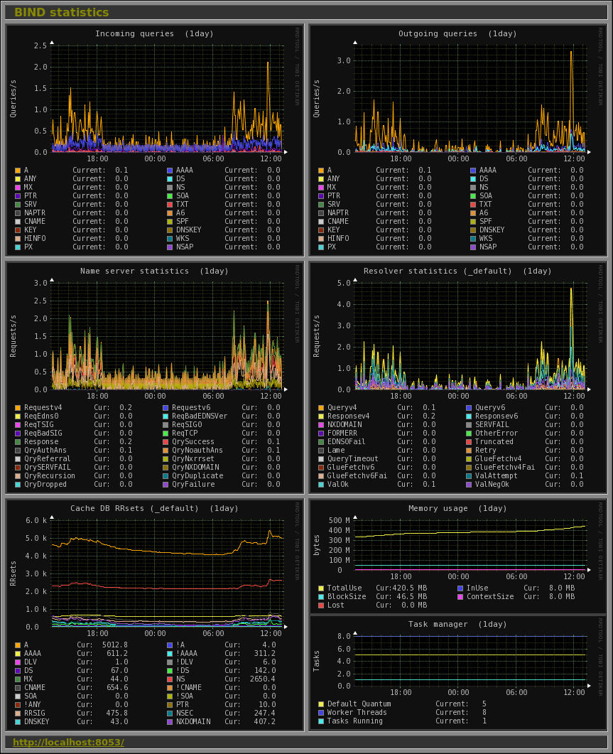 a random graph