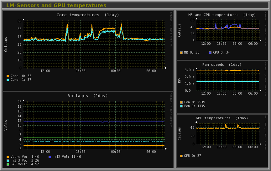 LM-Sensors and GPU temperatures