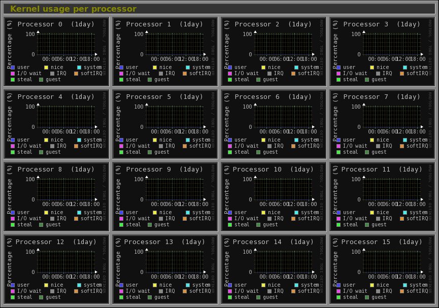 16 processors